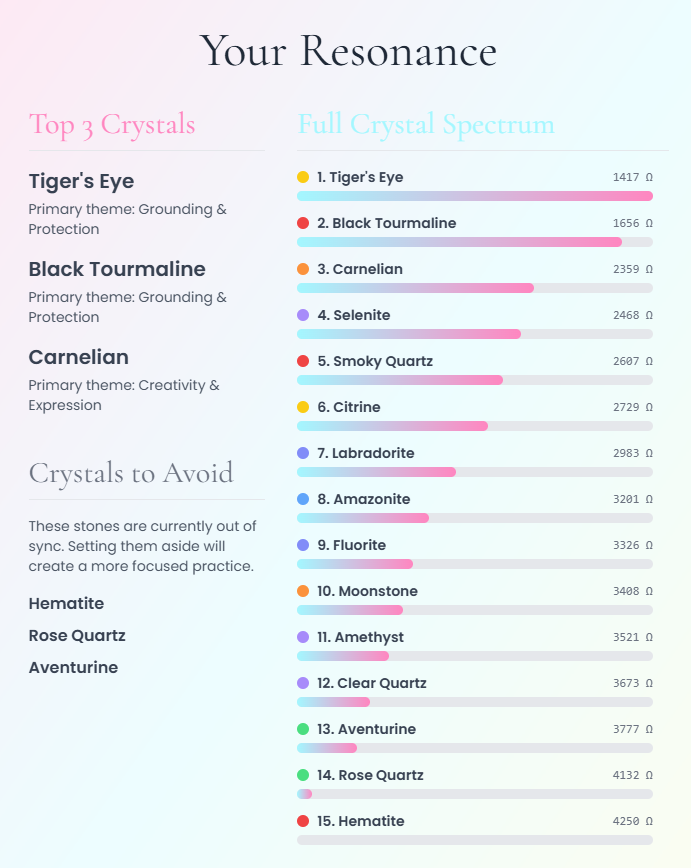 At home crystal bio resonance test kit